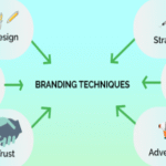 Branding Techniques