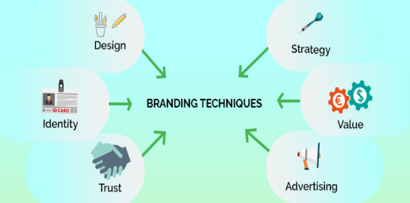 Branding Techniques