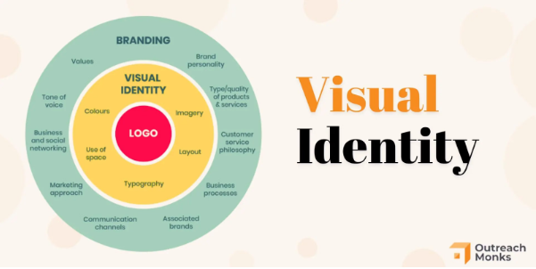 Visual Identity