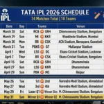 IPL 2026 Schedule Complete Match