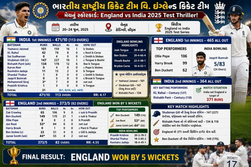 ભારતીય રાષ્ટ્રીય ક્રિકેટ ટીમ વિ. ઇંગ્લેન્ડ ક્રિકેટ ટીમ મેચનું સ્કોરકાર્ડ