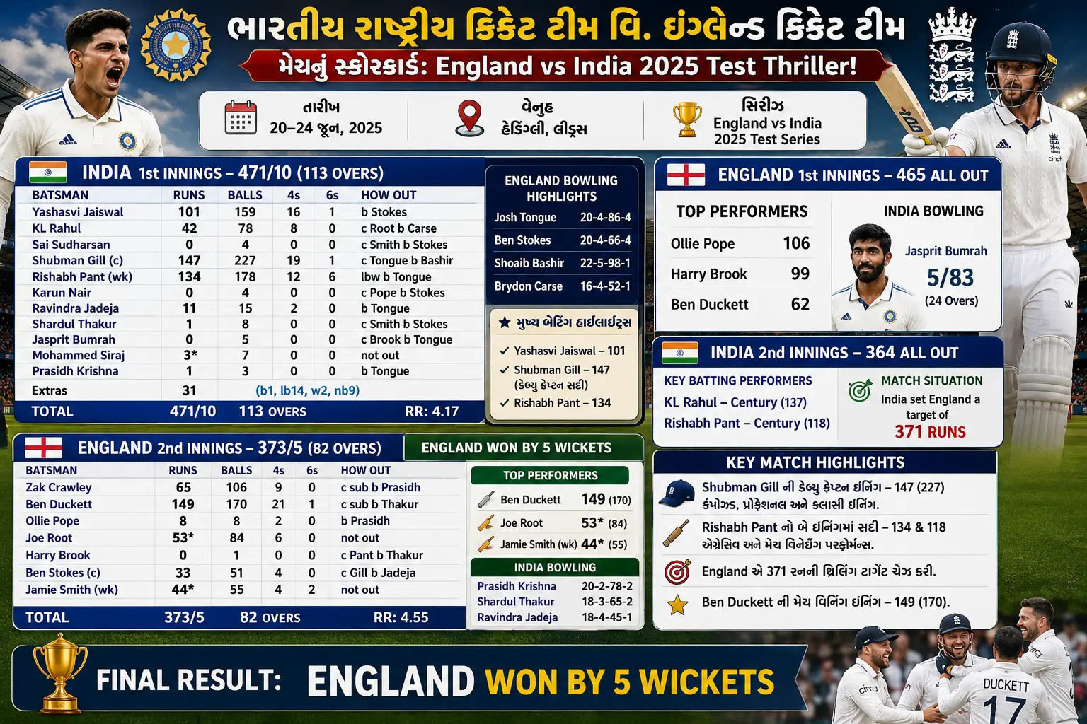 ભારતીય રાષ્ટ્રીય ક્રિકેટ ટીમ વિ. ઇંગ્લેન્ડ ક્રિકેટ ટીમ મેચનું સ્કોરકાર્ડ